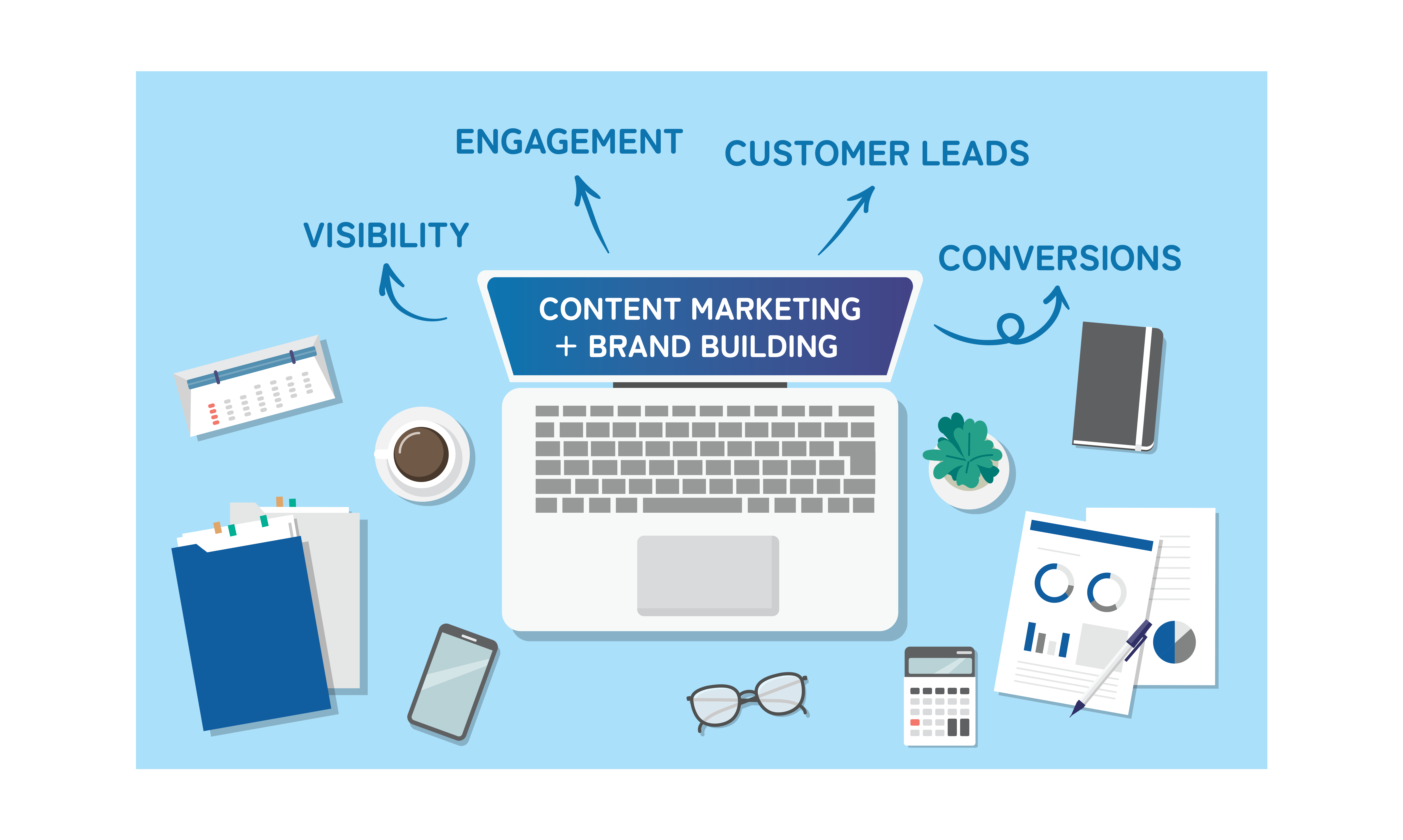 Content marketing & brand building